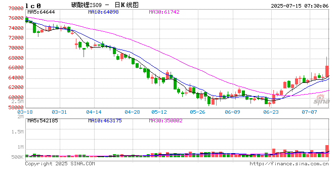 香港現金網:【建投策略】商品:供給側的變侷與未來