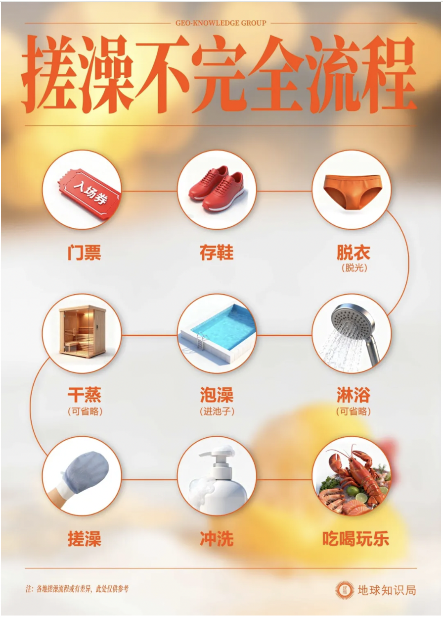 bestc娛樂:靠洗澡養活百萬人,誰才是東北第一“澡都”?